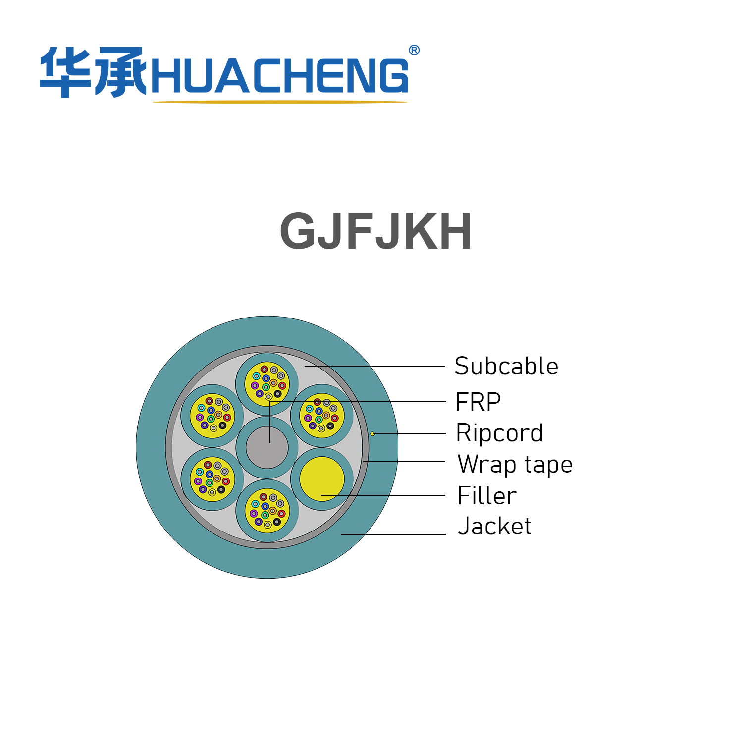 HUACHENG INDOOR BUNDLE CABLE