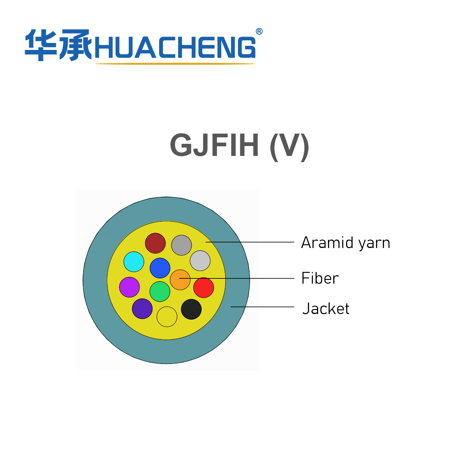 HUACHENG Multi-fiber Micro Optical Fiber Cable