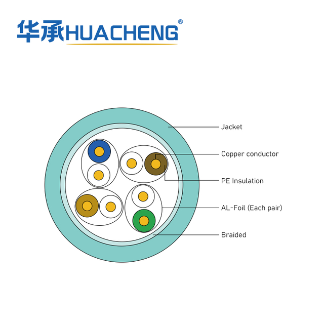 23AWG 4 Twisted Pairs CMR SF/UTP 550MHz Solid Copper Cat6 indoor Ethernet Bulk Cable