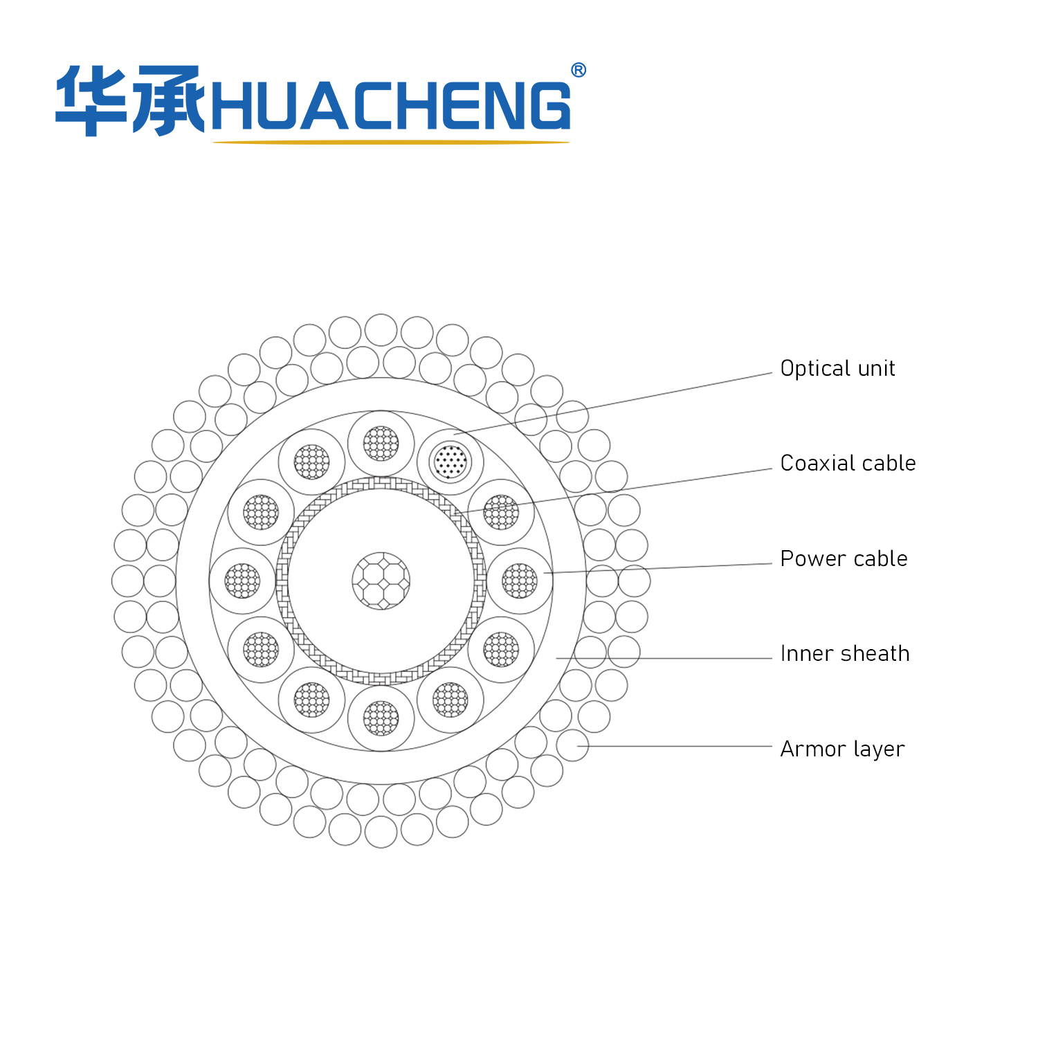 HUACHENG Umbilical Cable