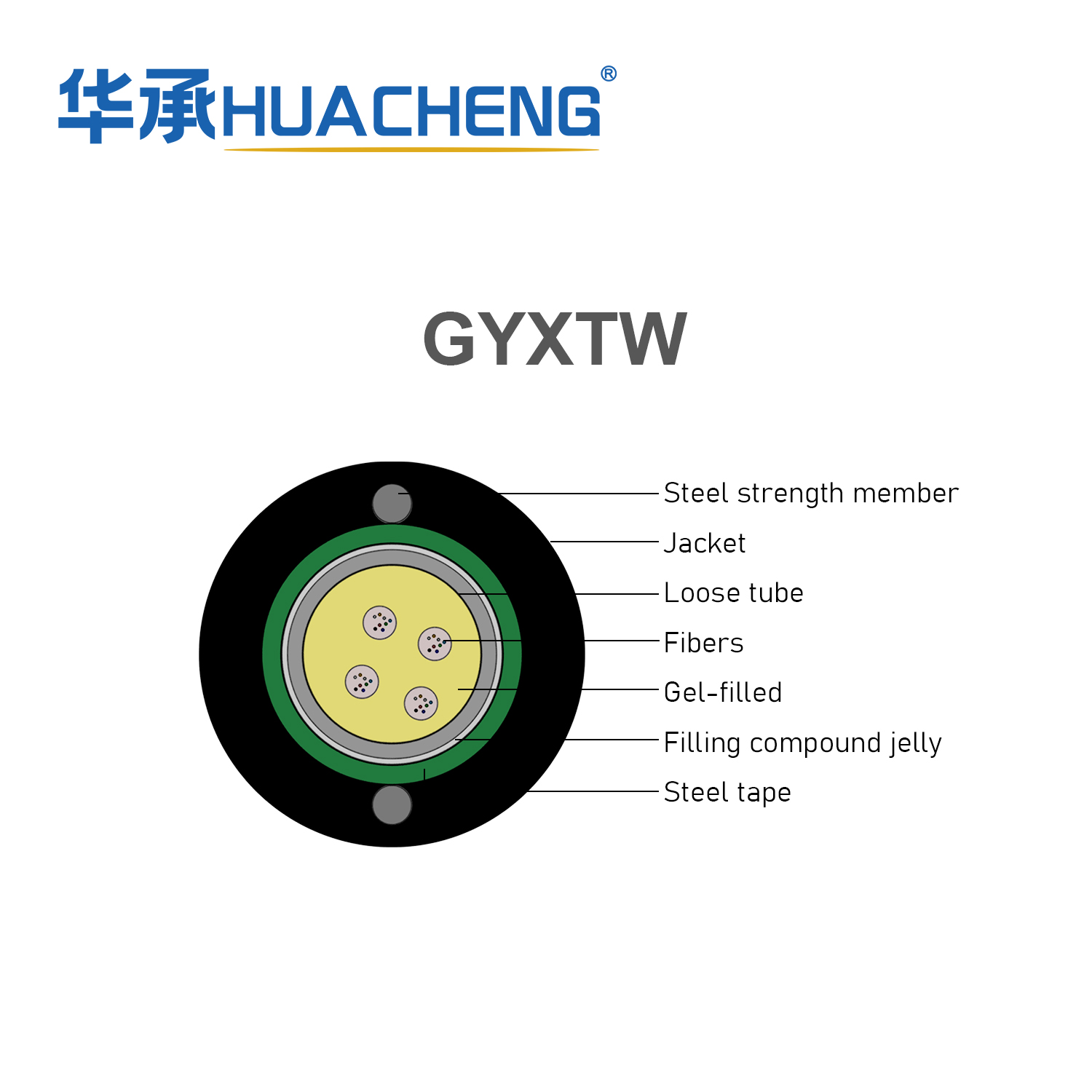 HUACHENG GYXTW Unitube Light-Armored Optical Cable