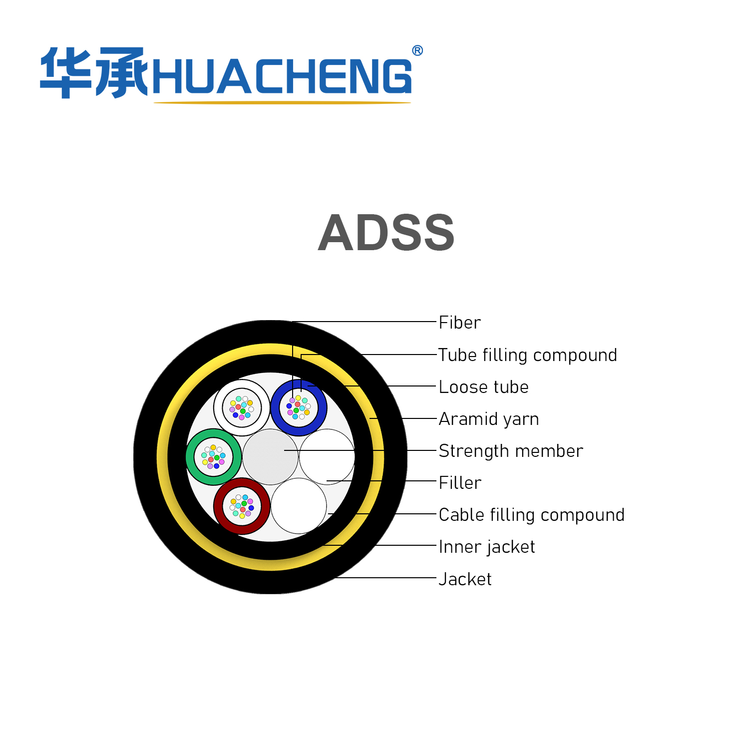 HUACHENG ADSS All Dielectric Self-Supporting Aerial Cable