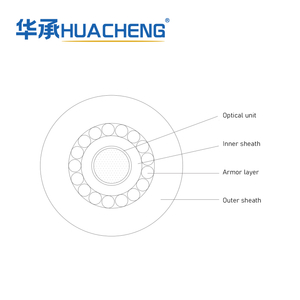 HUACHENG Submarine Optical Cable