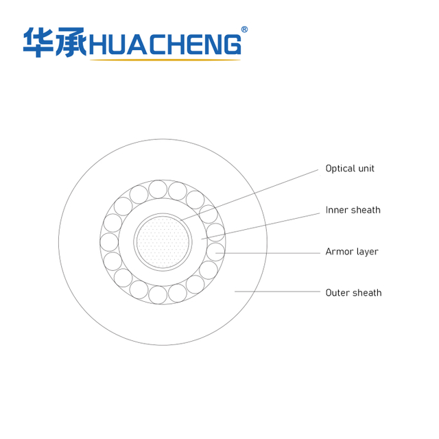 HUACHENG Submarine Optical Cable