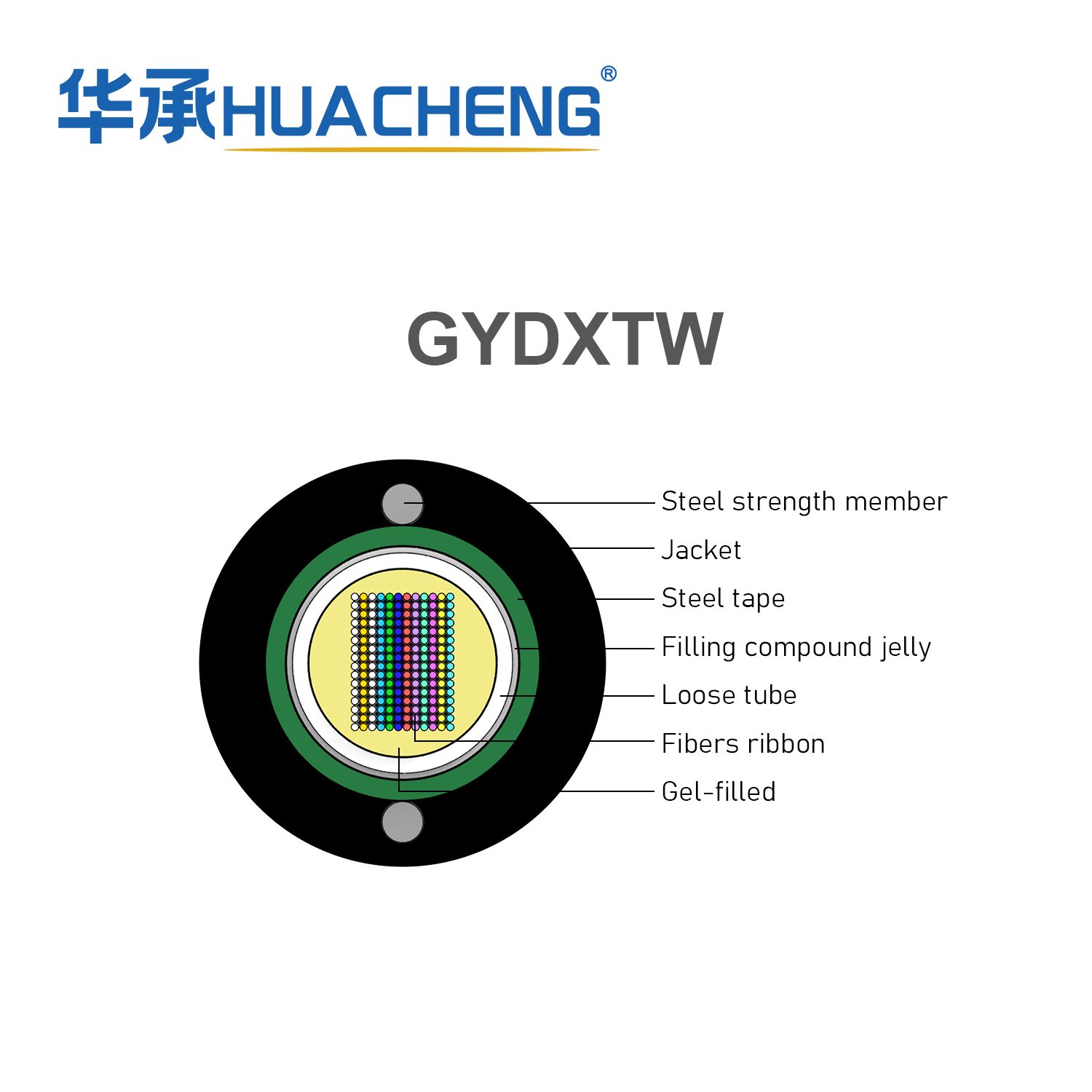 HUACHENG GYDXTW UNITUBE LIGHT-ARMORED RIBBON FIBER CABLE