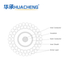 HUACHENG Steel Wire Armored Coaxial Cable