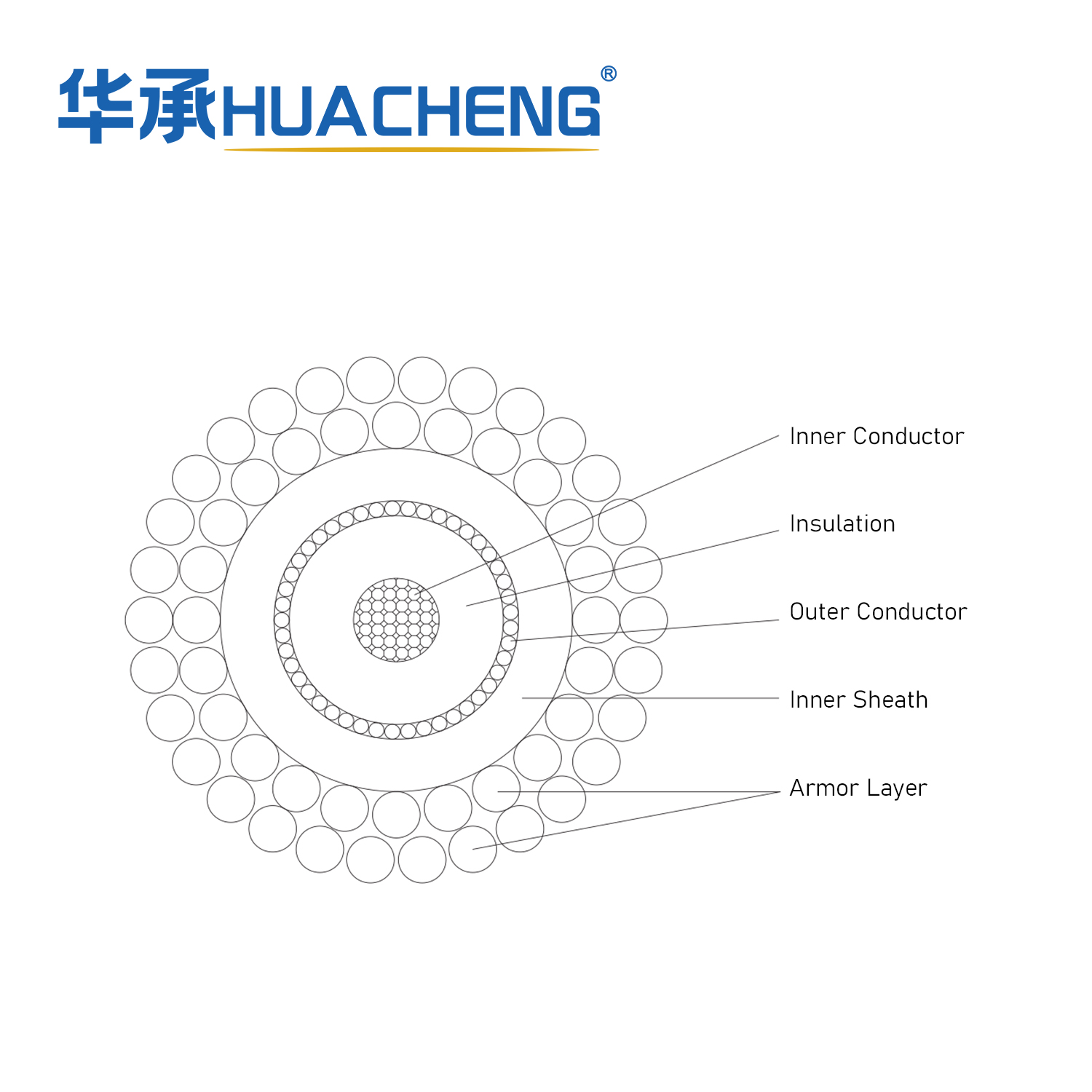 HUACHENG Steel Wire Armored Coaxial Cable