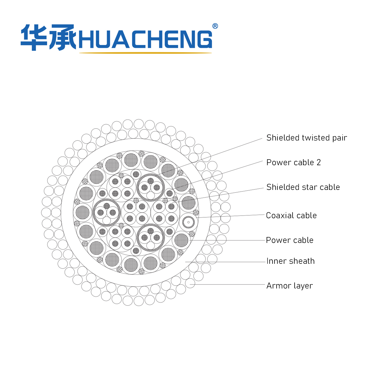 HUACHENG Umbilical Cable