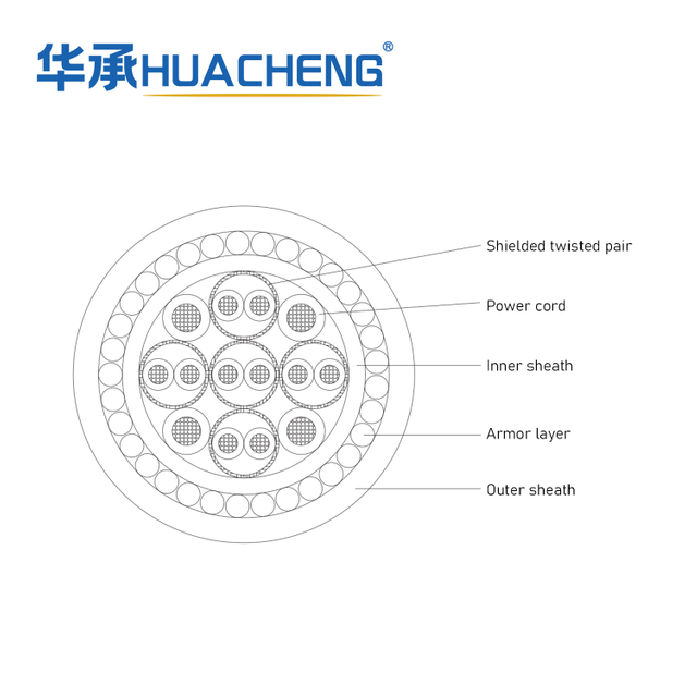 HUACHENG Submarine Optical Cable