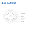 HUACHENG Steel Wire Armored Coaxial Cable