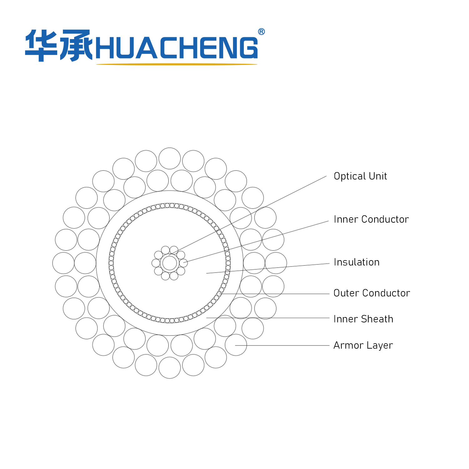 HUACHENG Steel Wire Armored Coaxial Cable