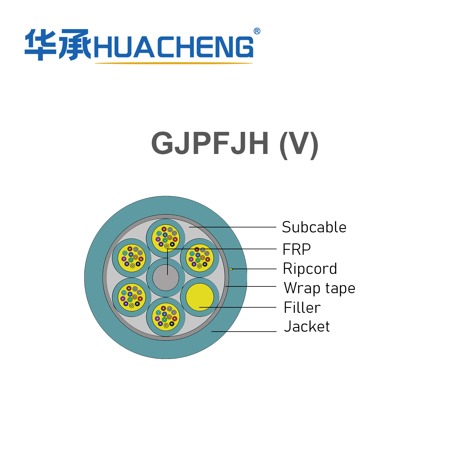 HUACHENG Multi-Core Layer Cabling Indoor Optical Cable