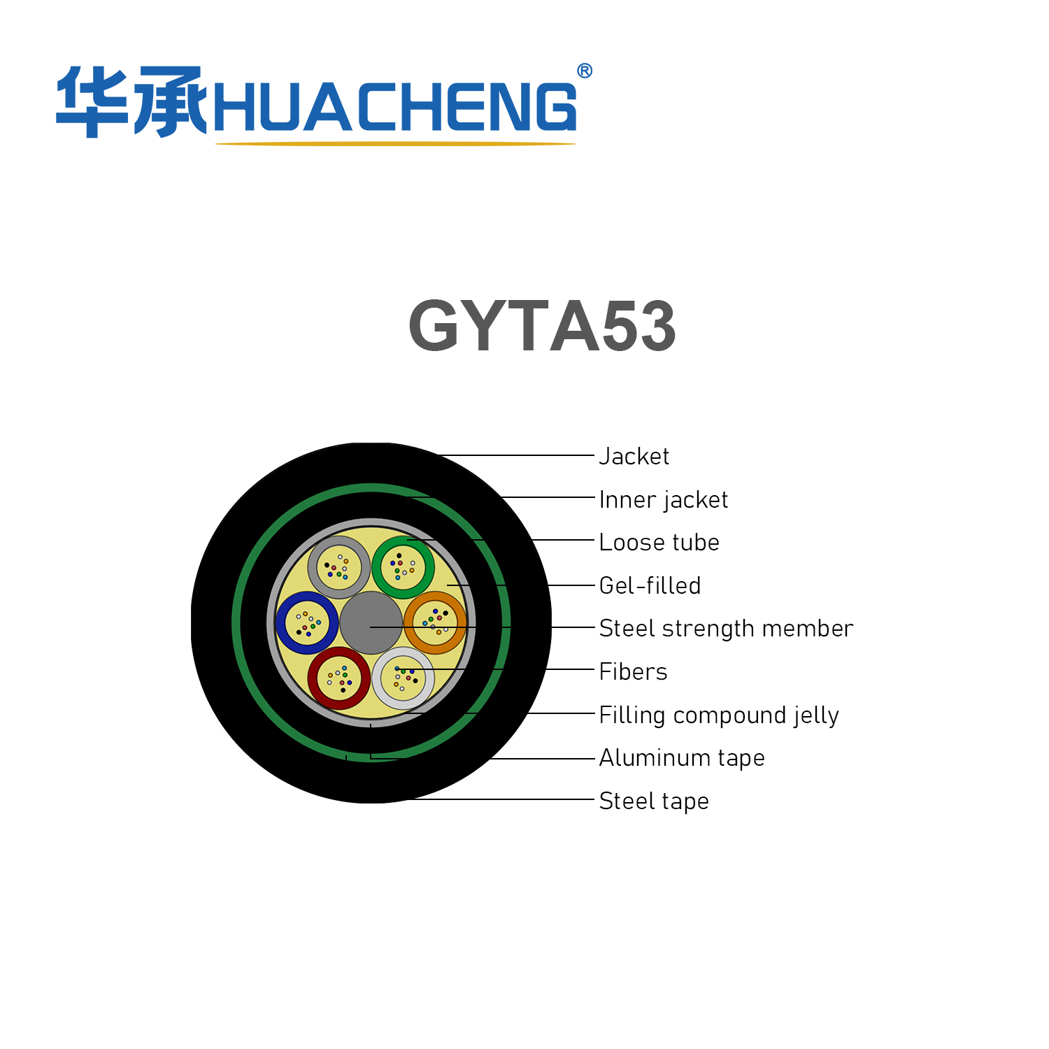 HUACHENG GYTA53 Stranded Loose Tube Armored Cable