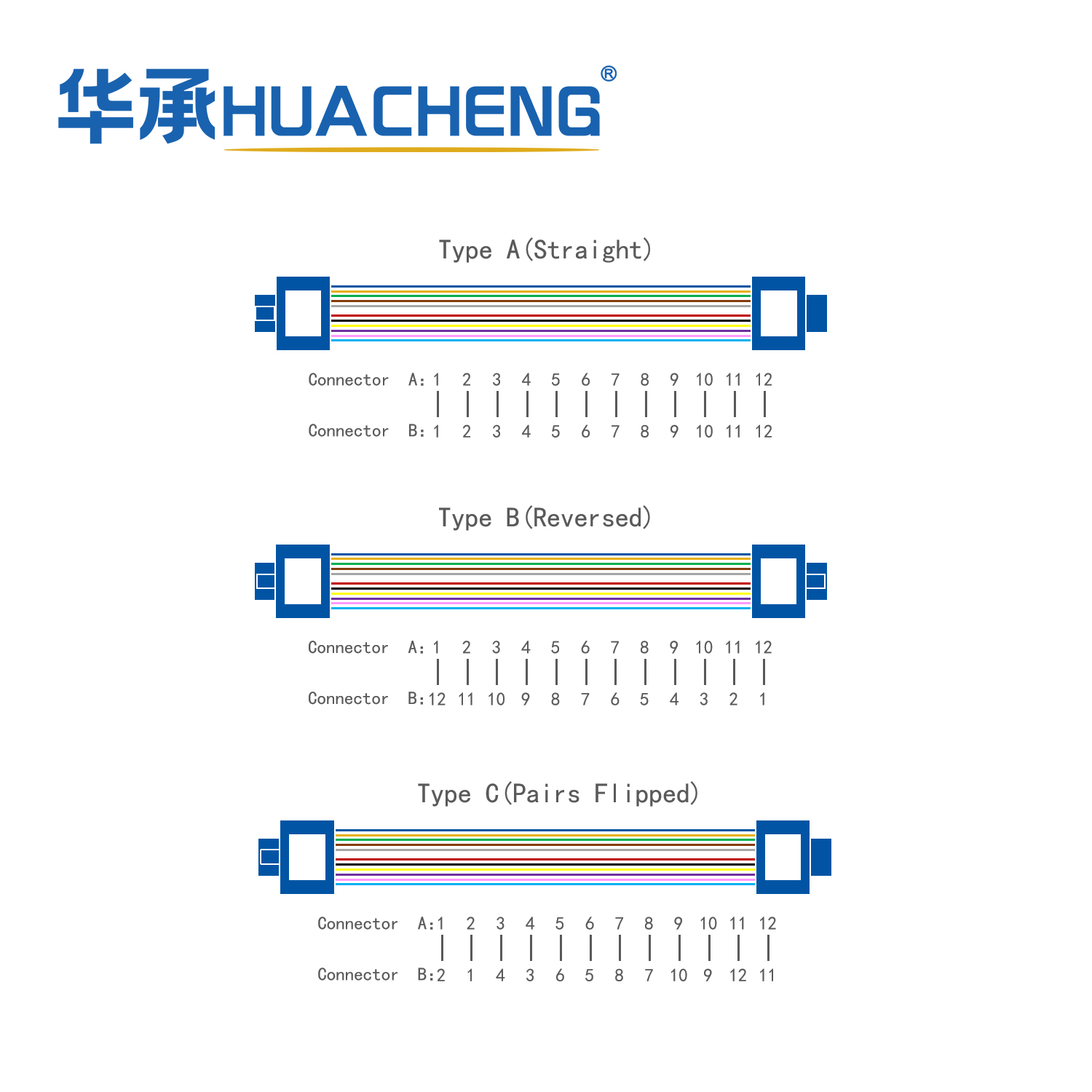 2.0mm 1m Wholesale LC/UPC to SC/UPC Simplex OS2 Single Mode Upc Jumper FTTH Fiber Optic Patch Cord