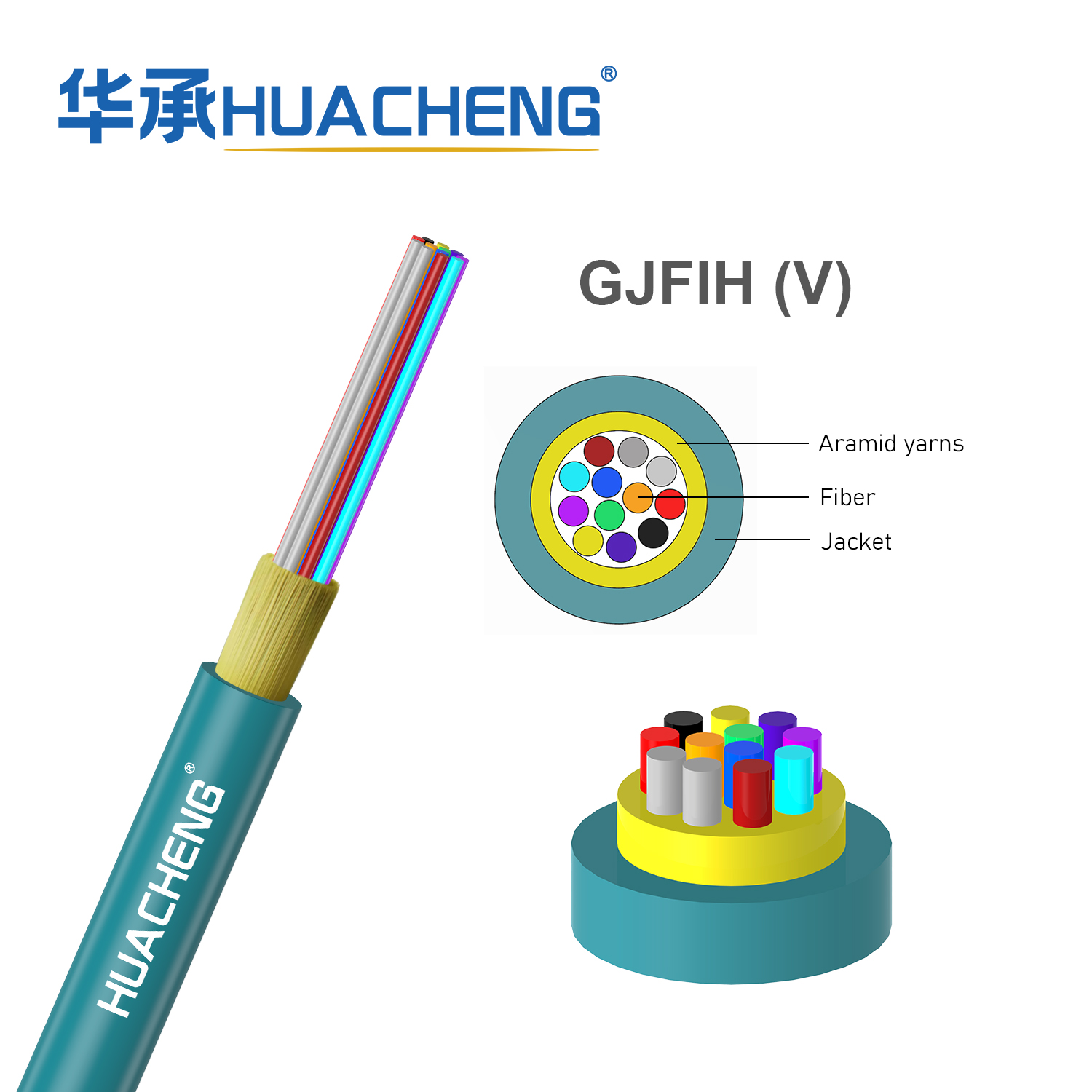 HUACHENG Multi-fiber Micro Optical Fiber Cable