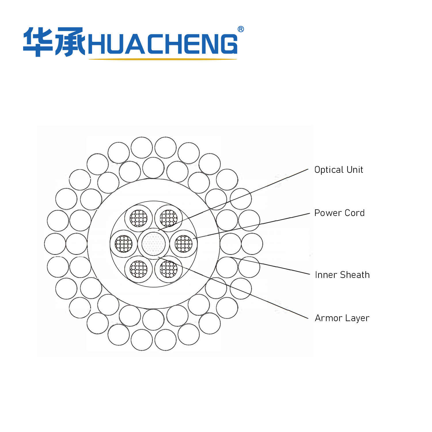 HUACHENG Towing Cable