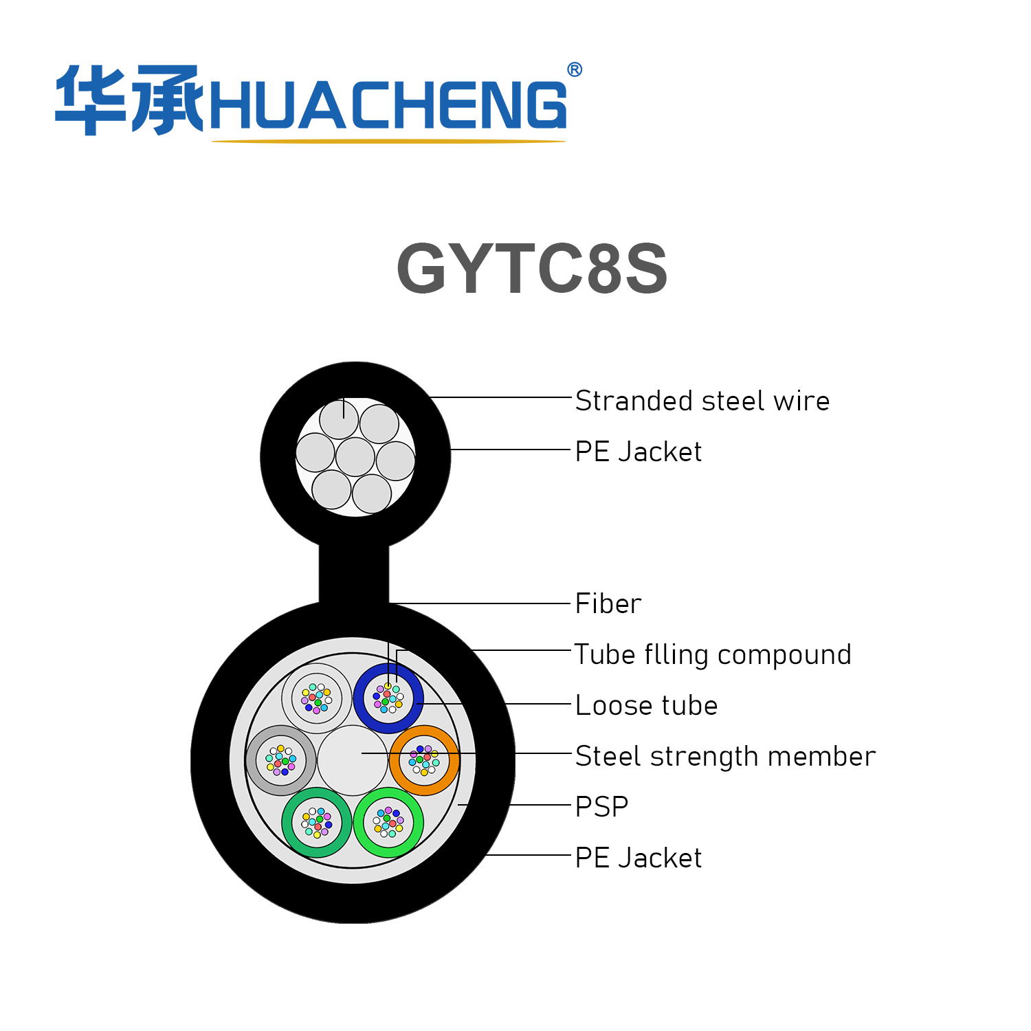 HUACHENG GYTC8S Figure 8 Self-Supporting Aerial Optical Cable