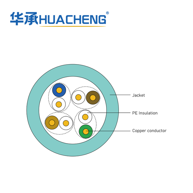 24AWG 4 Twisted Pairs CMR U/UTP 350MHz Solid Copper Cat5e Ethernet Bulk Cable
