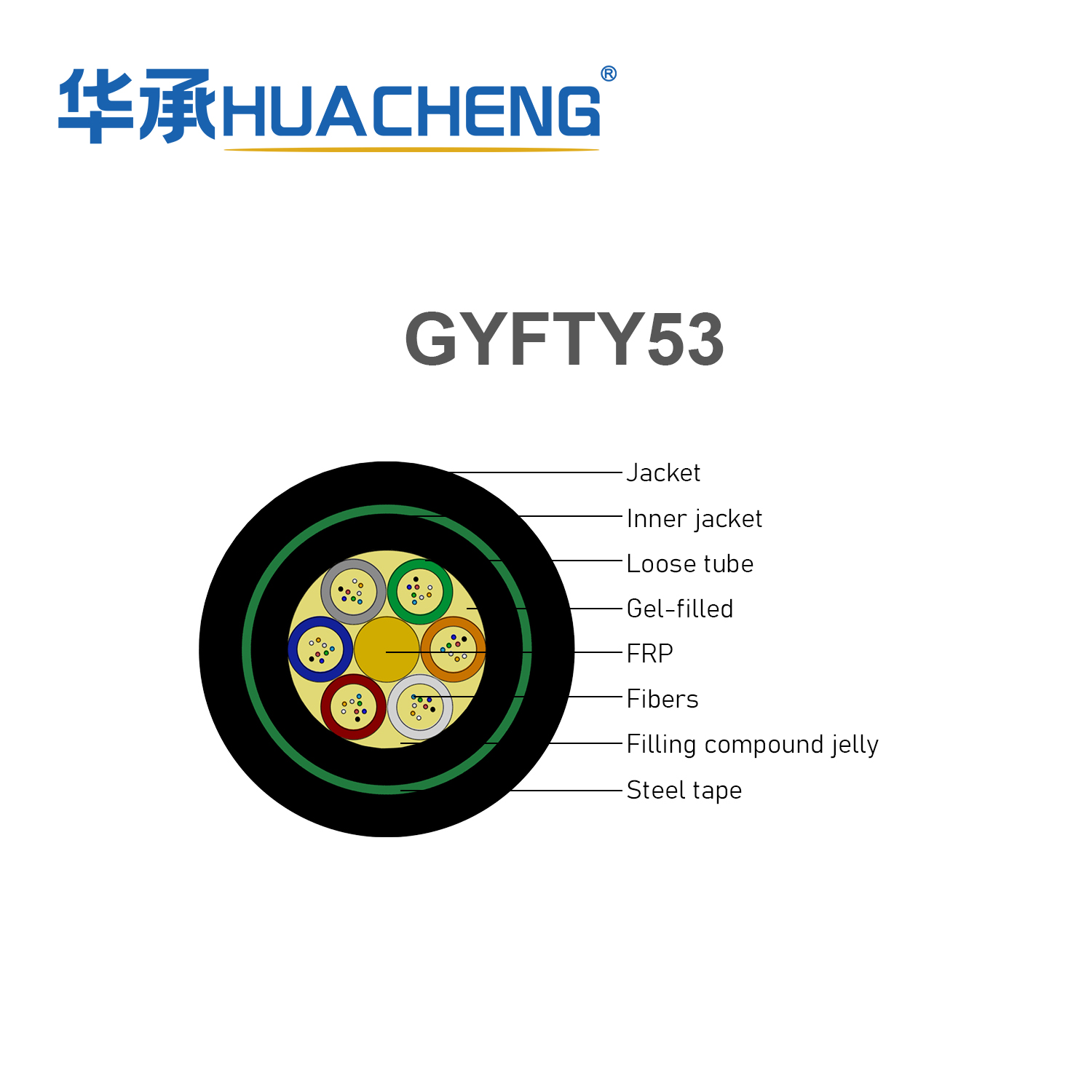 HUACHENG GYFTY53 Stranded Loose Tube Armored Cable