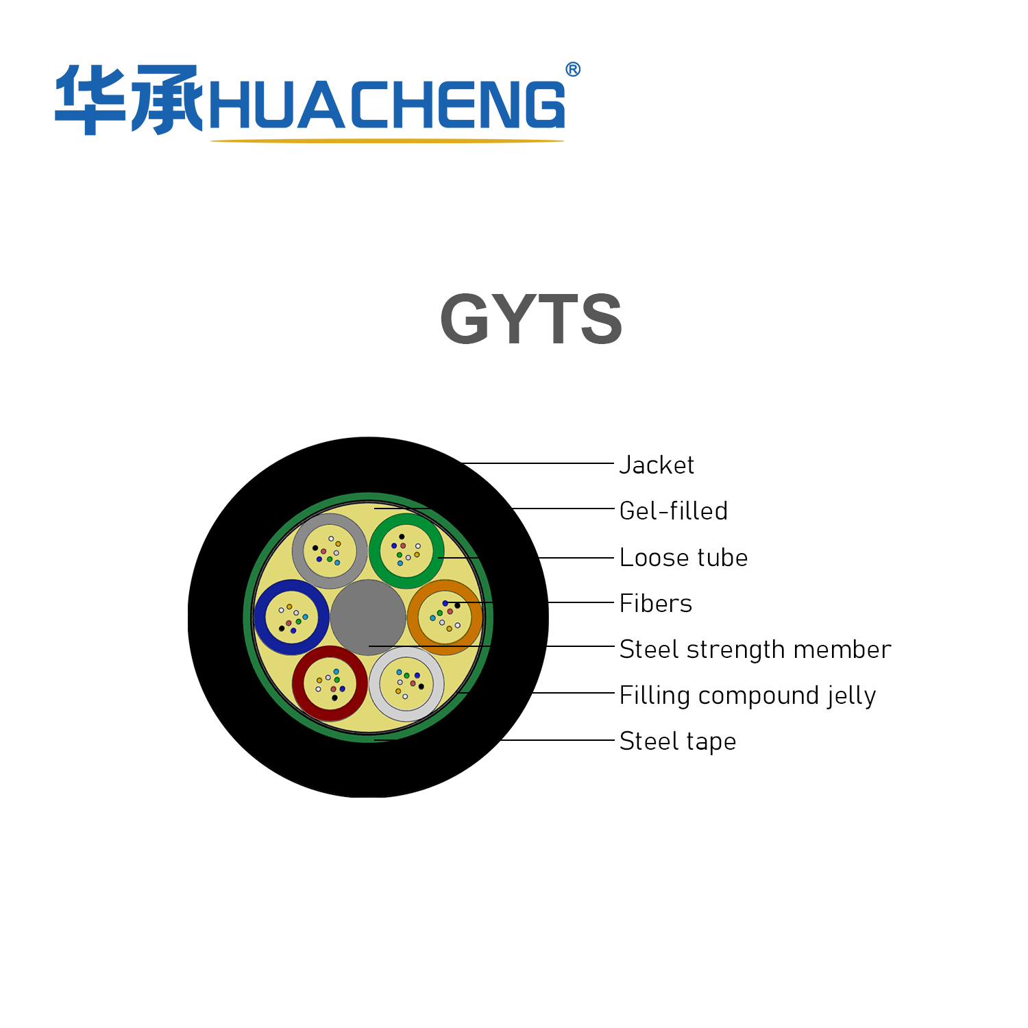 HUACHENG GYTS Stranded Loose Tube Light-Armored Optical Cable