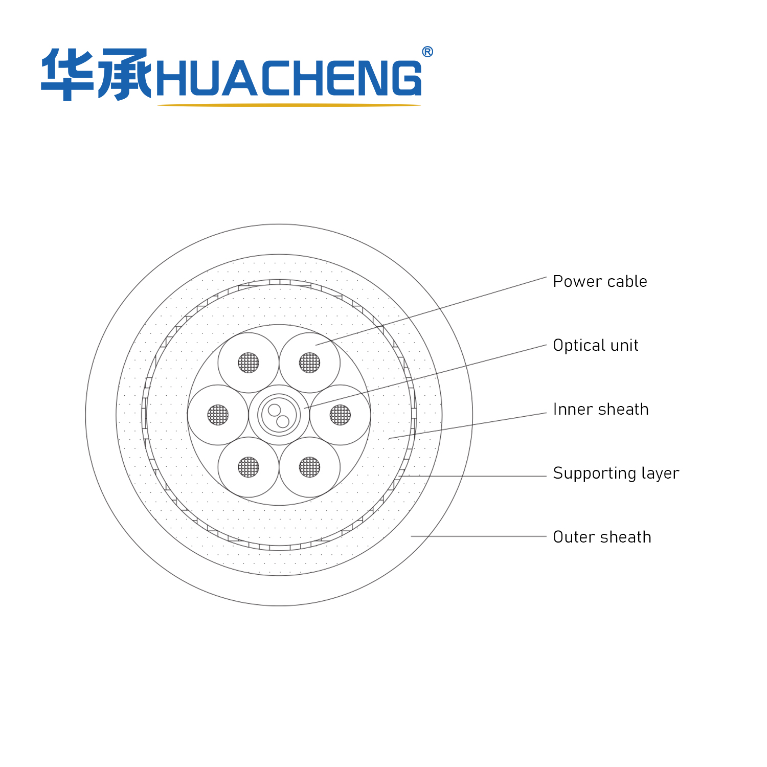 HUACHENG Zero Buoyancy Optical Cable