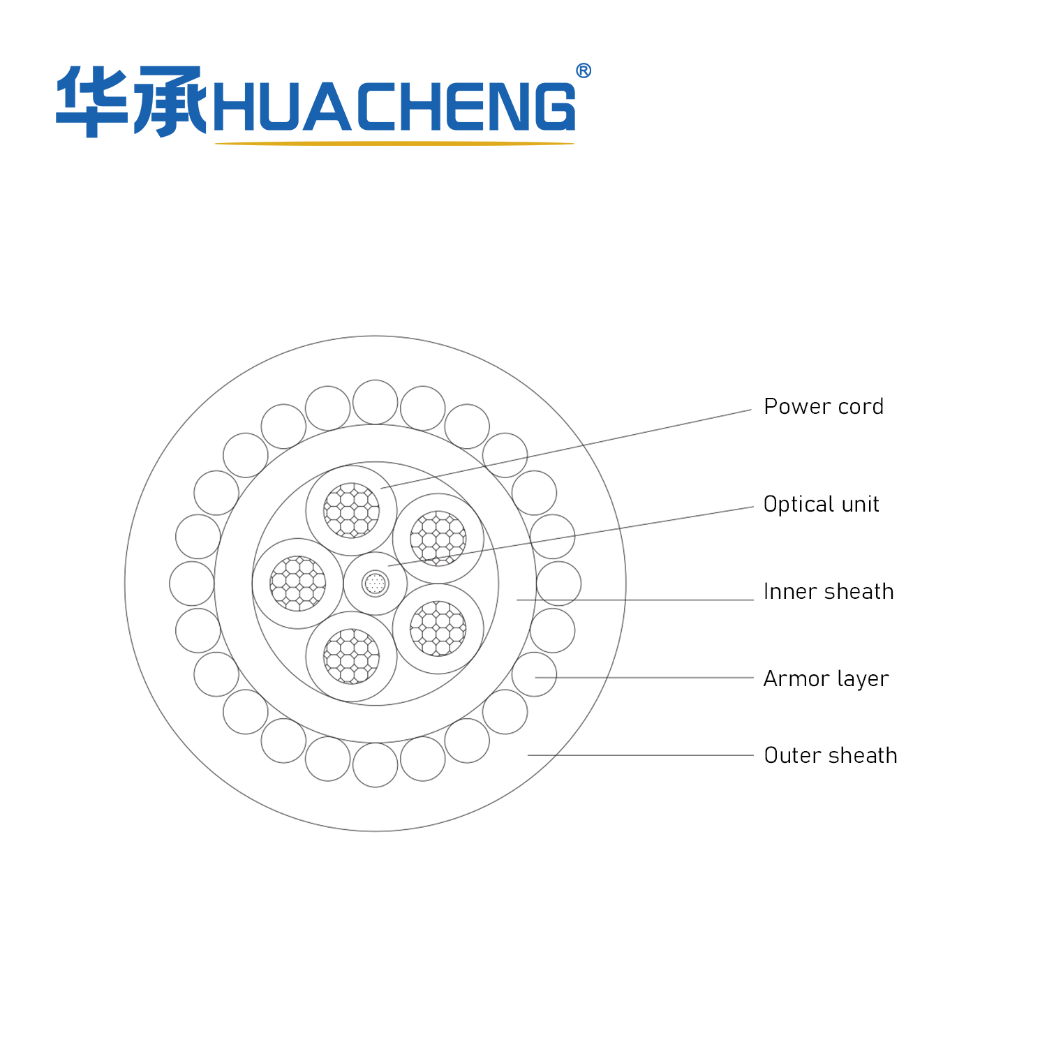 HUACHENG Submarine Optical Cable