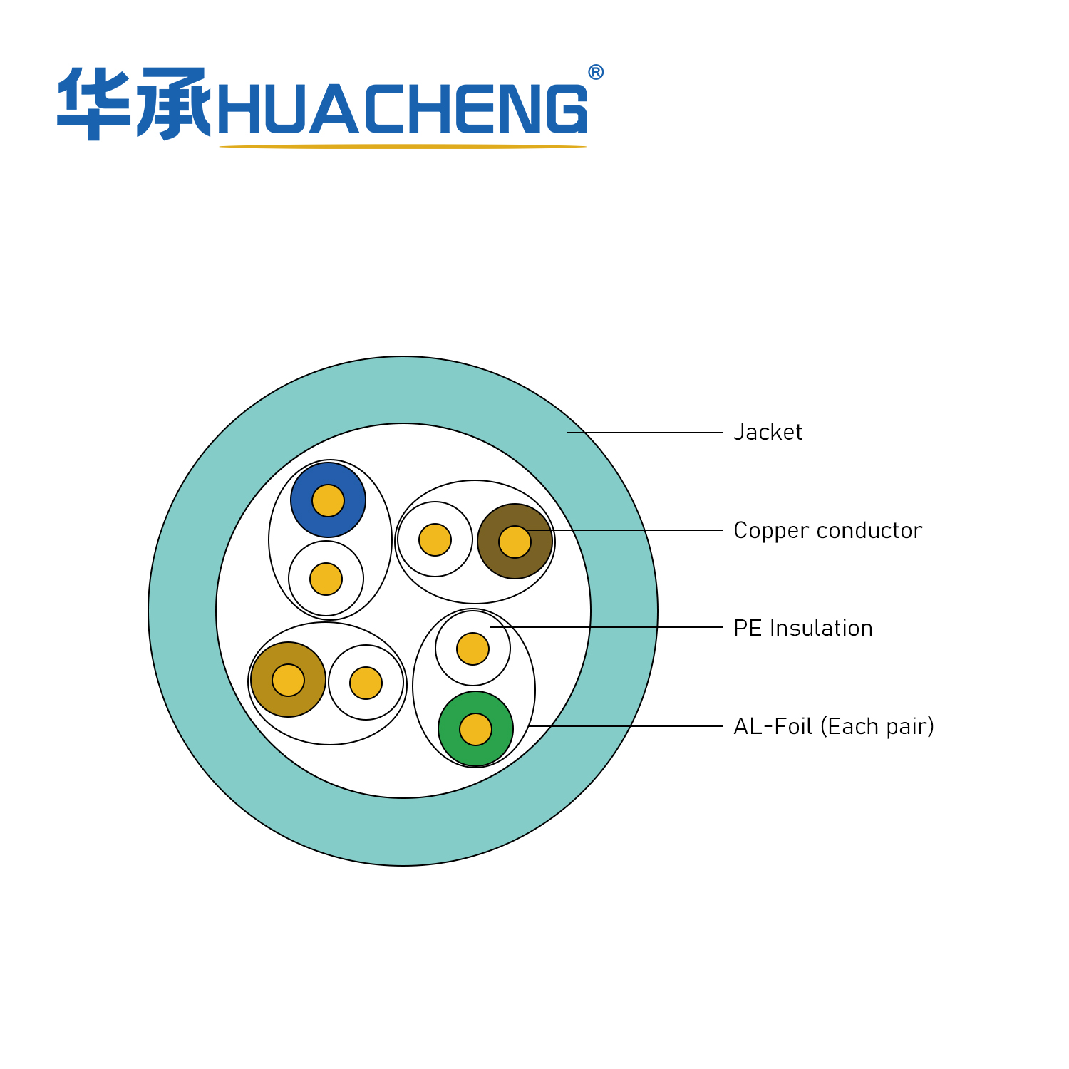 23AWG 4 Twisted Pairs CMR FTP 750MHz Solid Copper Cat6a indoor Ethernet Bulk Cable