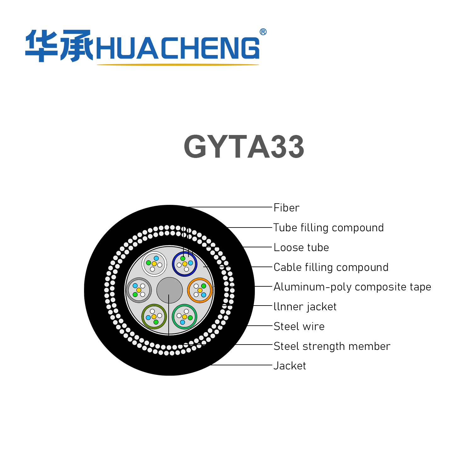 HUACHENG GYTA33 Stranded Loose Tube Armored Cable