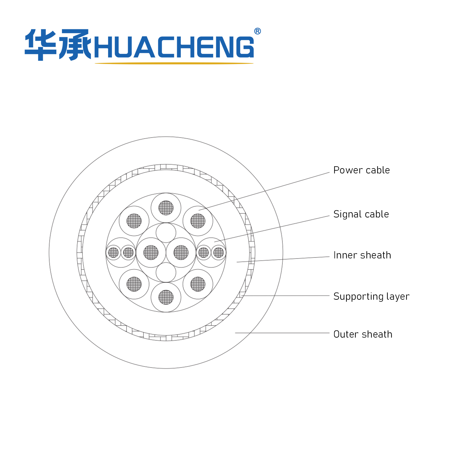 HUACHENG Zero Buoyancy Optical Cable
