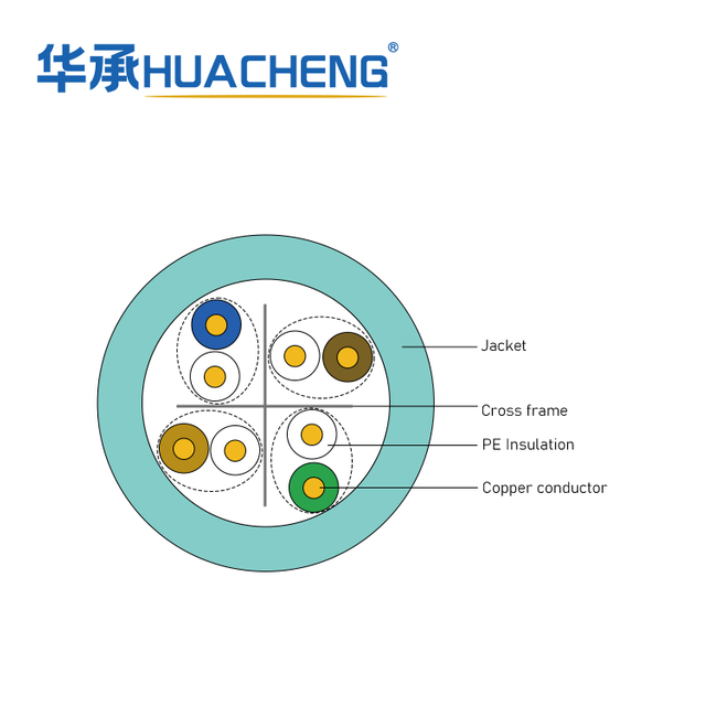 23AWG 4 Twisted Pairs CMR U/UTP 550MHz Solid Copper Cat6 indoor Ethernet Bulk Cable
