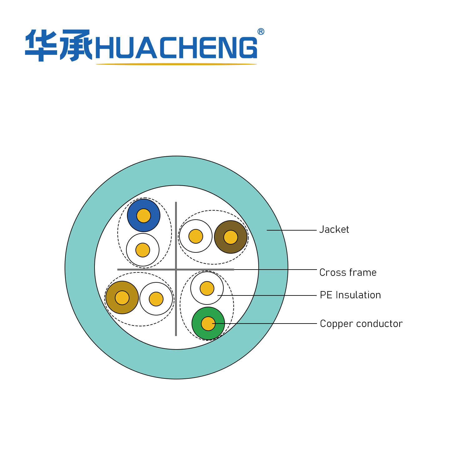 23AWG 4 Twisted Pairs CMR U/UTP 550MHz Solid Copper Cat6 indoor Ethernet Bulk Cable