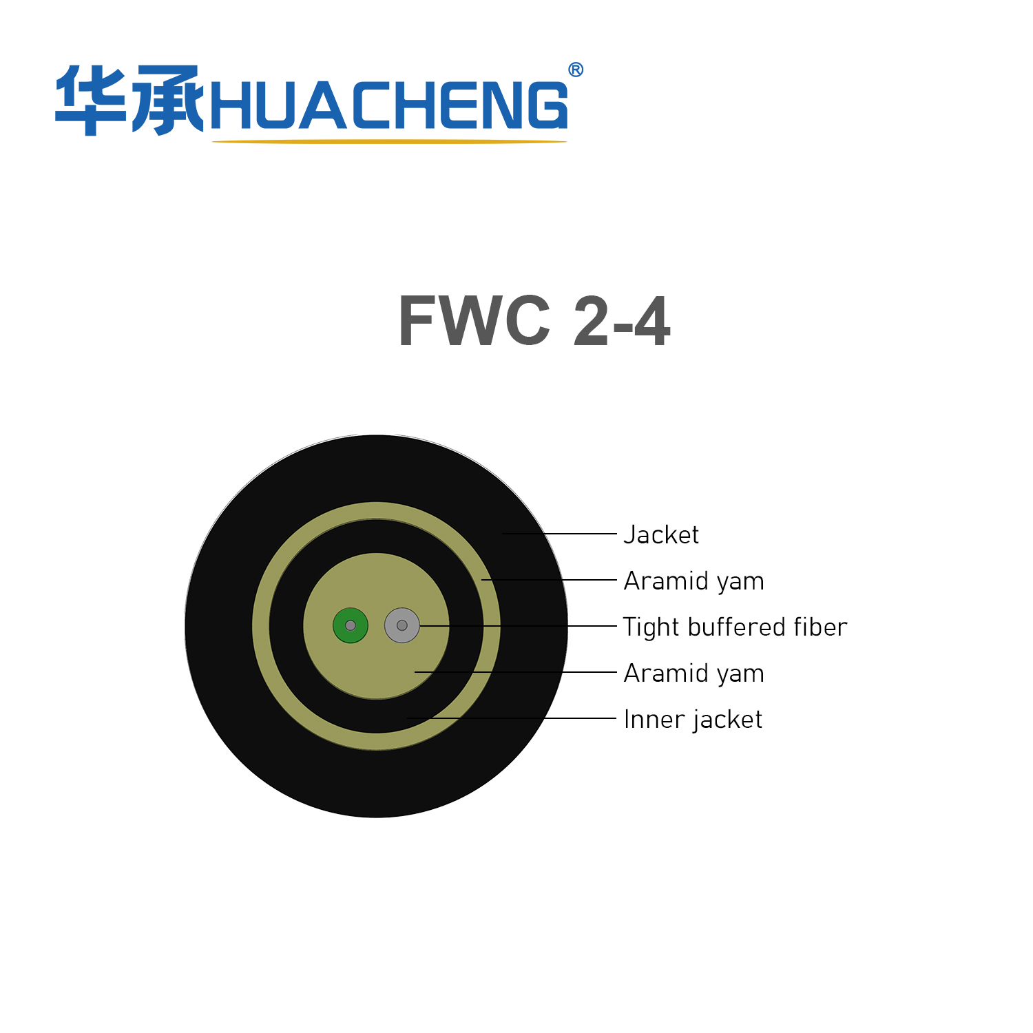 HUACHENG Field Optical Cable FWC 2-4 Core