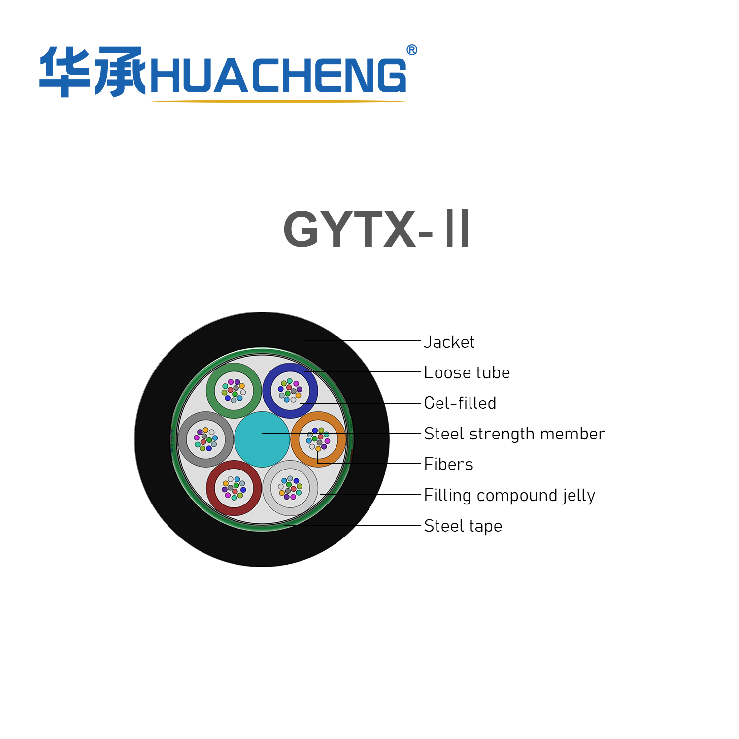 HUACHENG Defence Main Cable GYTX-Ⅱ 4-144 Core