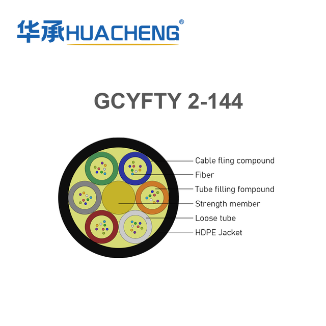HUACHENG GCYFTY Layer-Stranded Air-Blown Micro Optical Cable (2–144 cores)