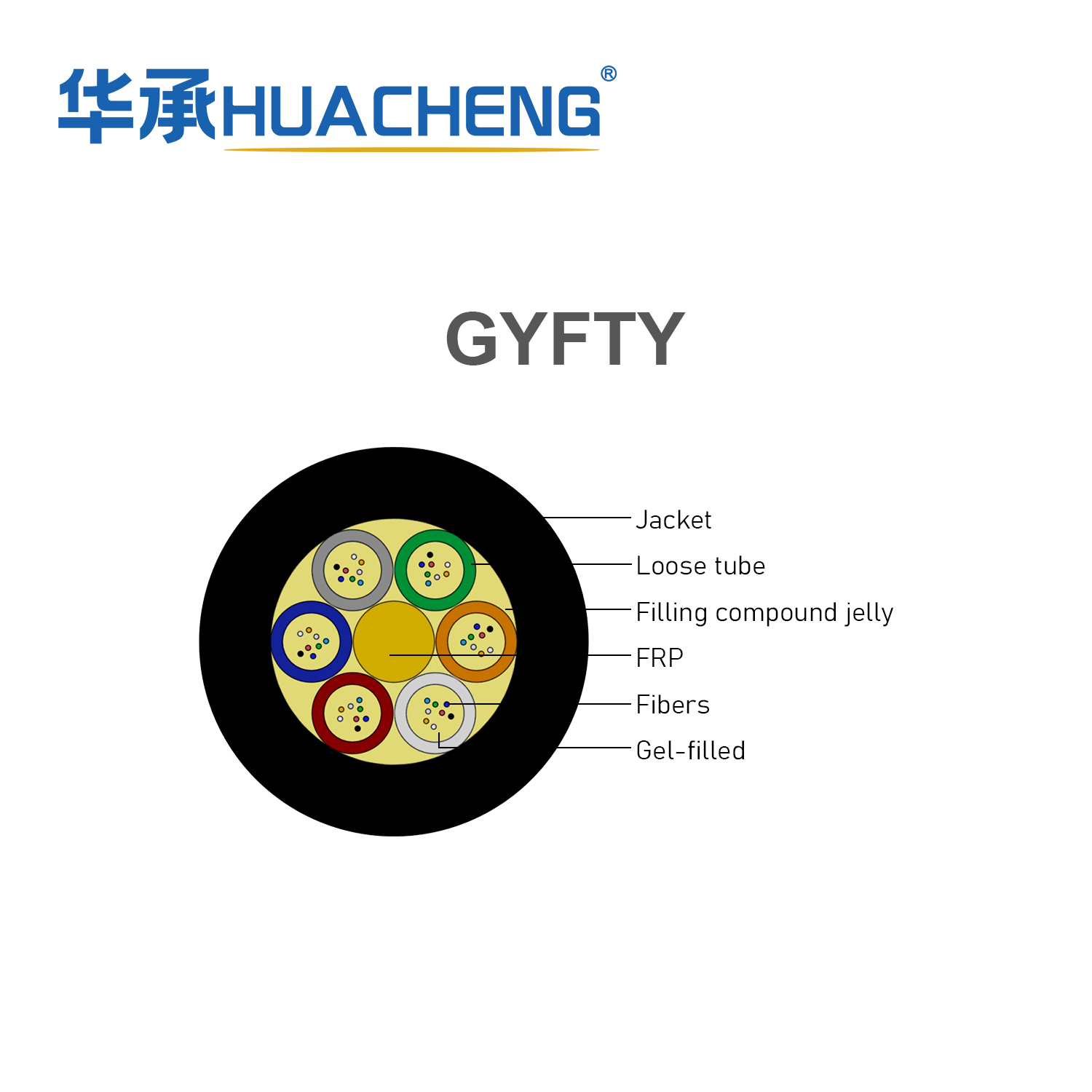 HUACHENG GYFTY Stranded Loose Tube Non-Armored Optical Cable