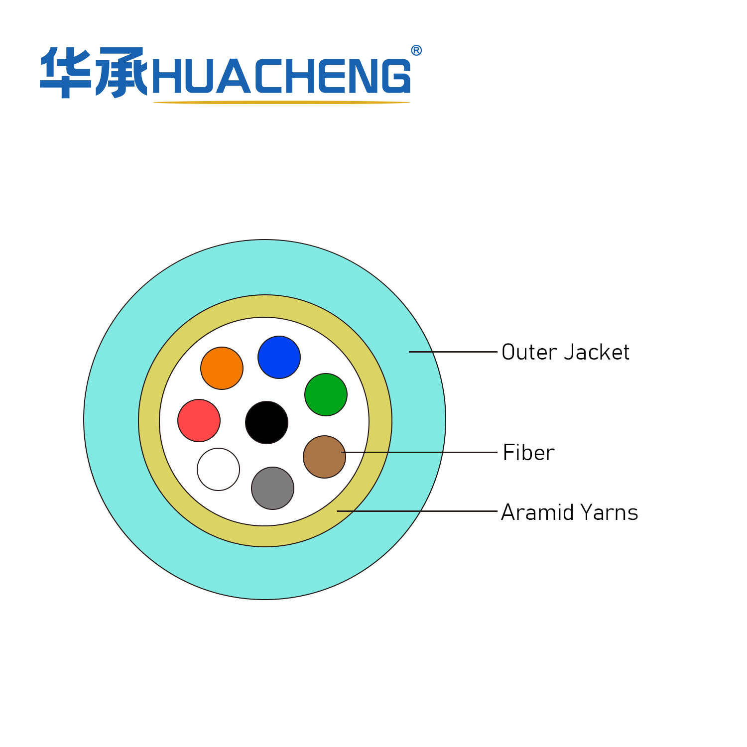 HUACHENG MFA, Interconnect, Loose Tube, 8F, Interconnect, OM3, Riser