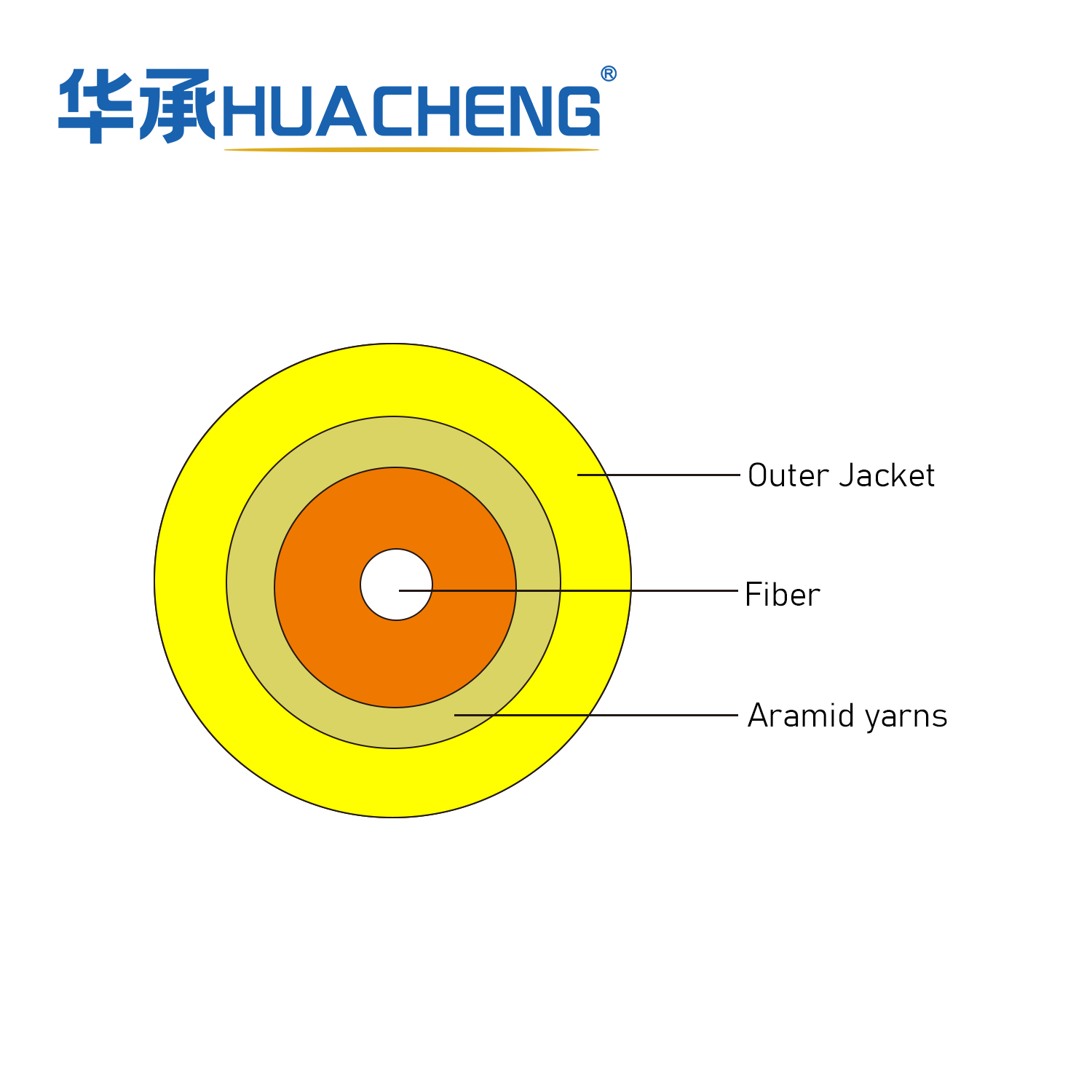 HUACHENG TB Cable, Interconnect, Tight Buffered, 1F, SM, LSZH, 2.0