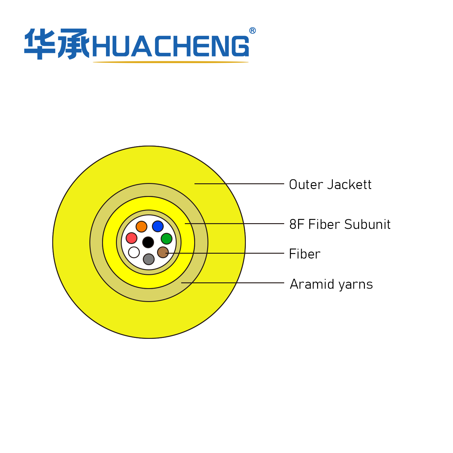 HUACHENG Indoor Cable, Distribution, Loose Tube, 8F, SM, Plenum, 8F 2.0 Subunit