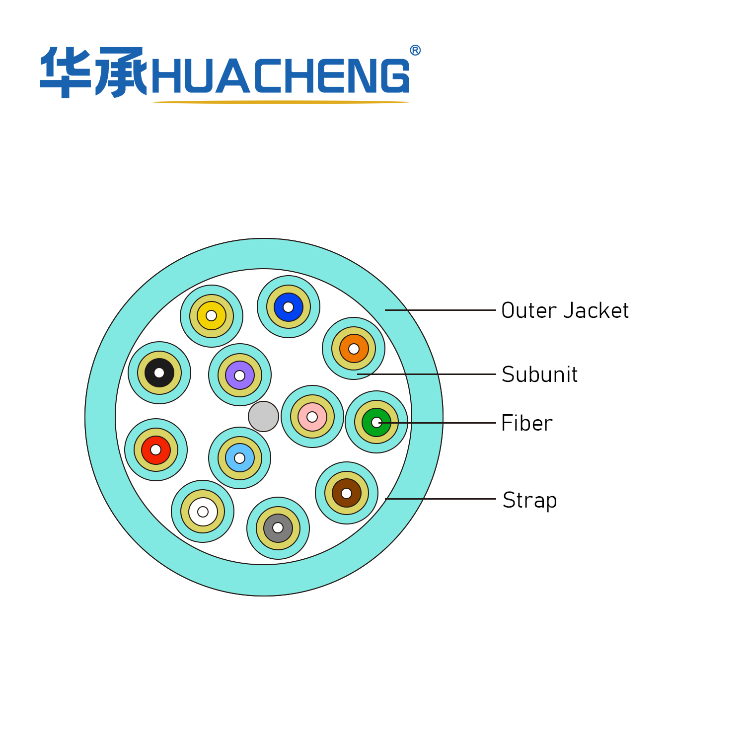 HUACHENG TB Cable, Breakout, Tight Buffered, 12F, OM4, Riser, 2.0 Subunit