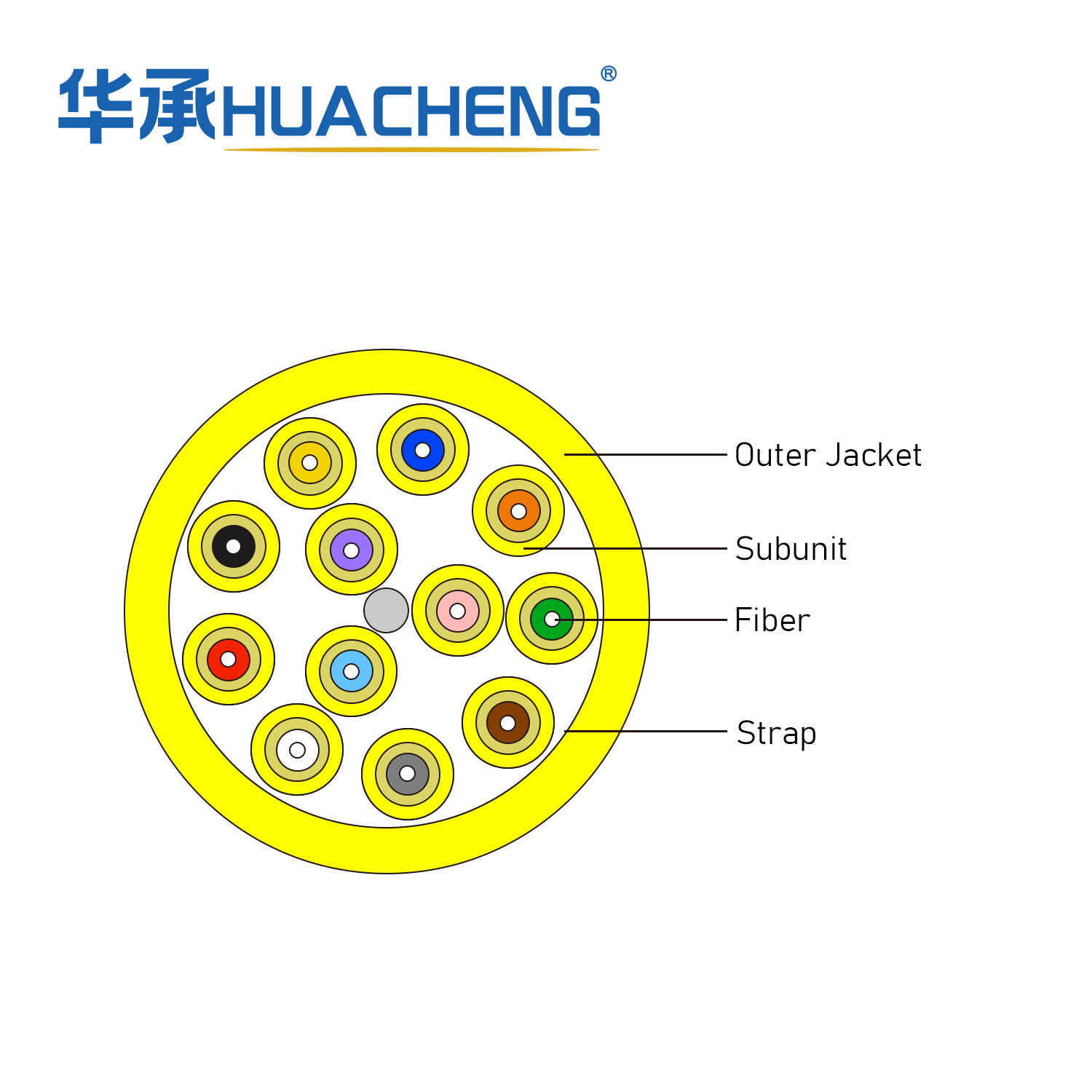 HUACHENG TB Cable, Breakout, Tight Buffered,8F, SM, Riser, 2.0 Subunit