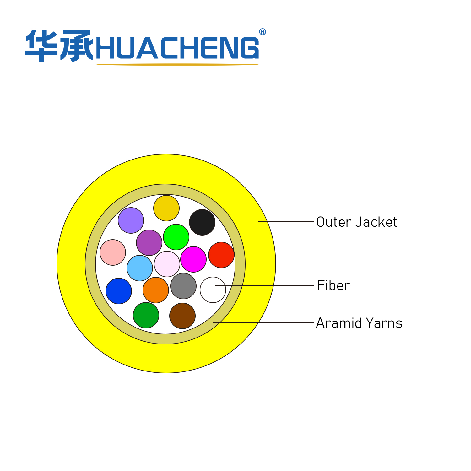 HUACHENG MFA, Interconnect, Loose Tube, 16F, SM, Plenum, 2.4mm