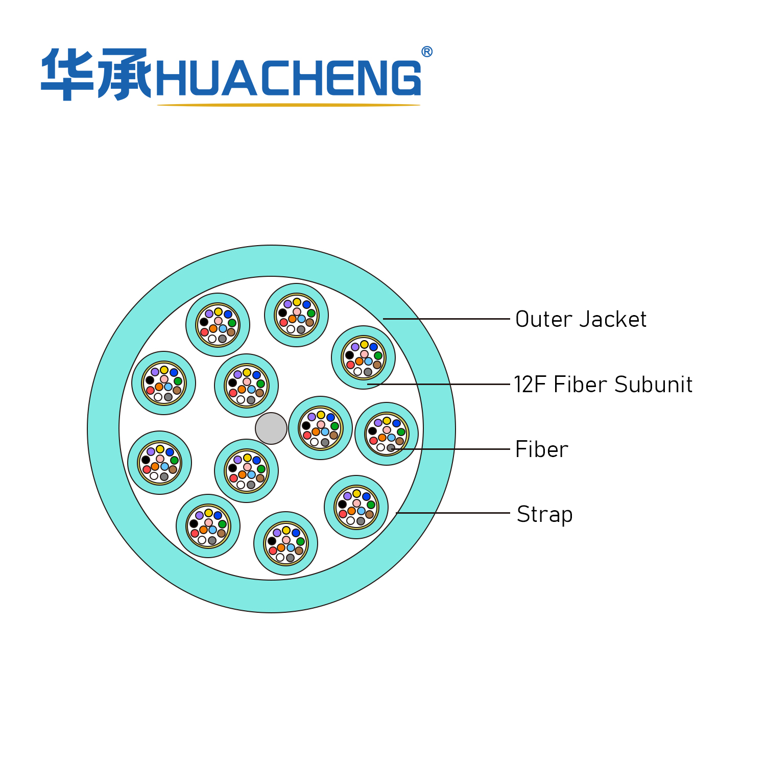 HUACHENG MFC, Distribution, Loose Tube, 96F, OM3, Riser, 12F 2.0 Subunit