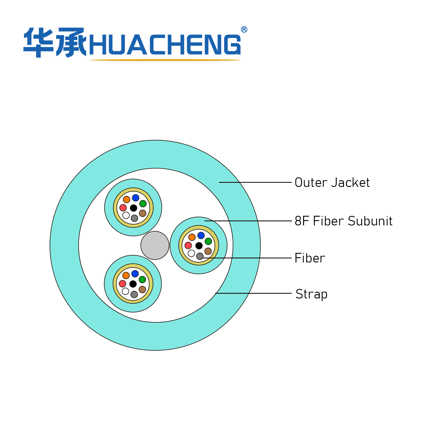 HUACHENG MFC, Distribution, Loose Tube, 16F, OM3, Plenum, 8F 2.0 Subunit