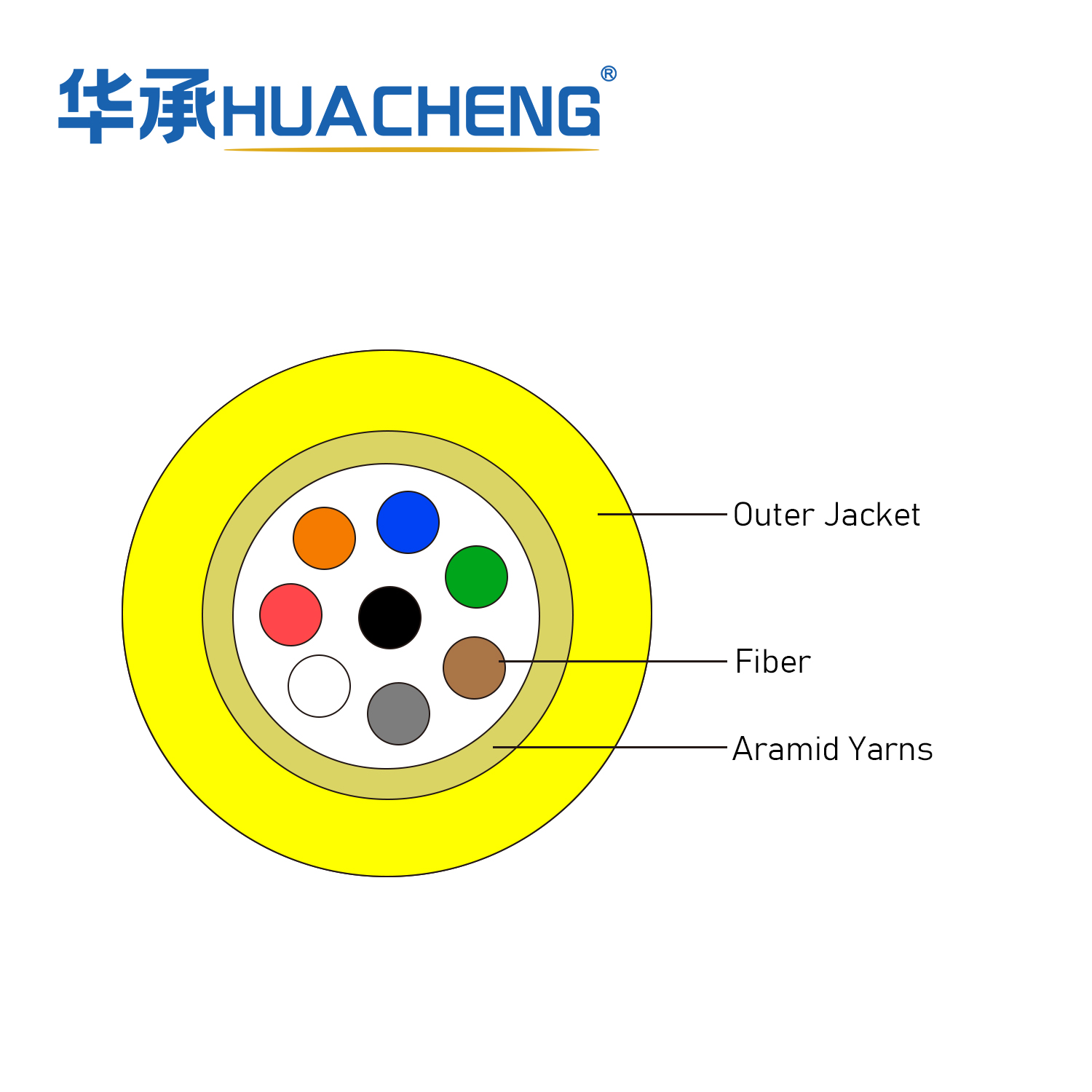 HUACHENG MFA, Interconnect, Loose Tube, 8F, SM, Riser
