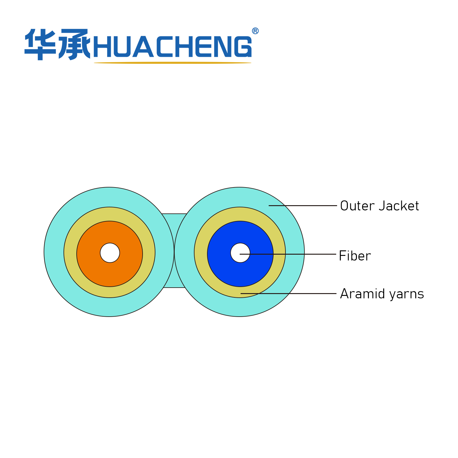 HUACHENG TB Cable, Interconnect, Tight Buffered, 2F, OM3, Riser, 2.0
