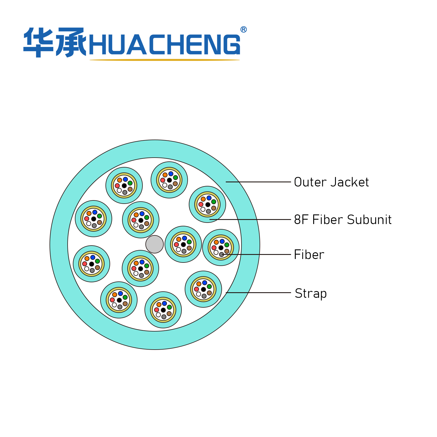 HUACHENG MFC, Distribution, Loose Tube, 64F, OM3, Plenum, 8F 2.0 Subunit