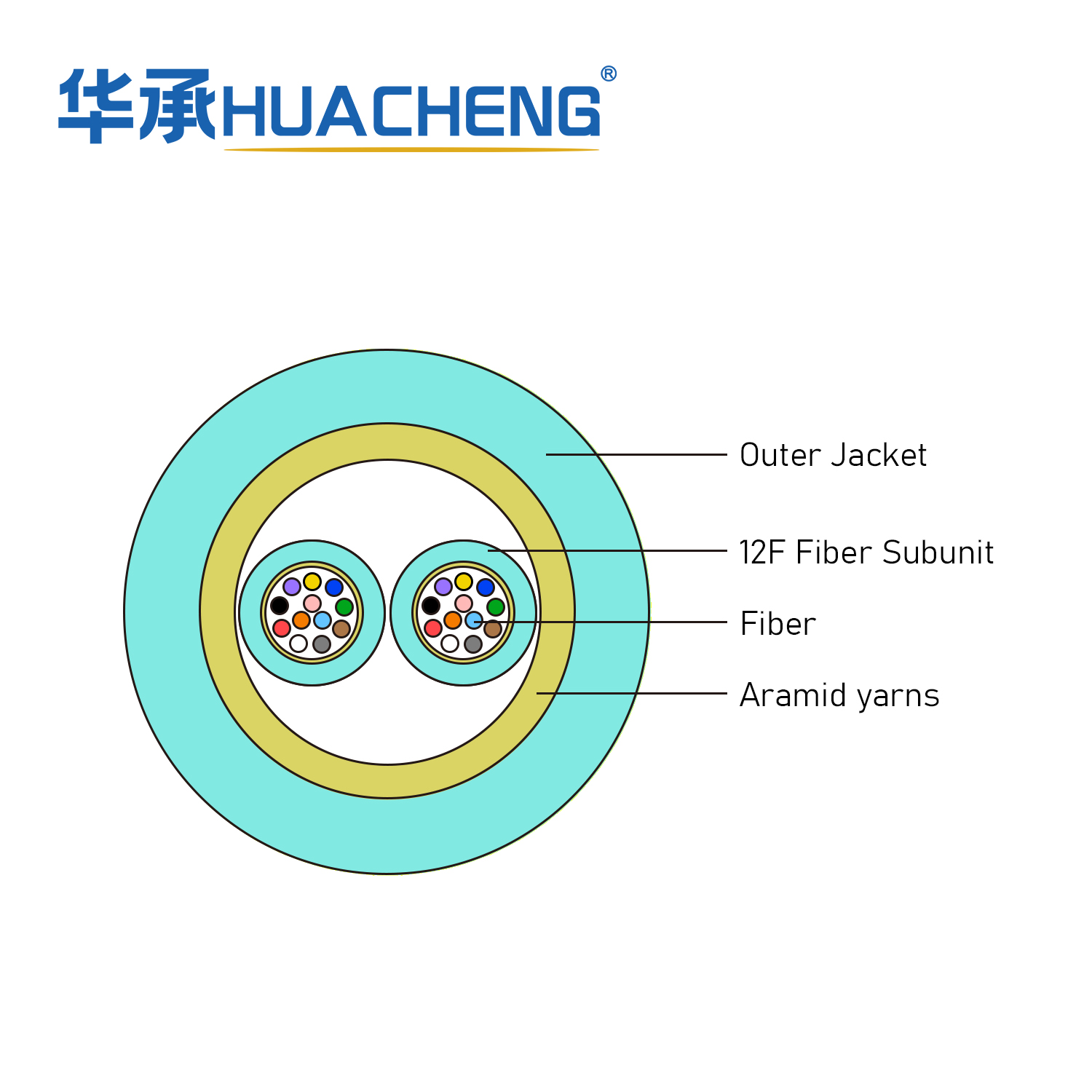HUACHENG MFA, Distribution, Loose Tube, 24F, OM3, LSZH, 12F 2.0 Subunit